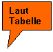 Rechteckige Legende: Laut 
Tabelle
