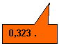 Rechteckige Legende: 0,323 . 40